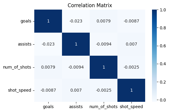 Correlation Matrix